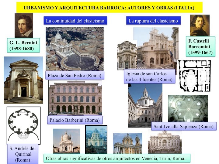 Caracteristicas principales del barroco